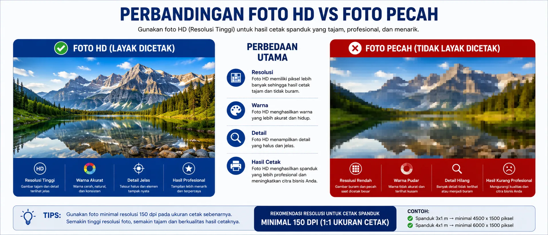 Perbandingan foto berkualitas tinggi dan foto pecah