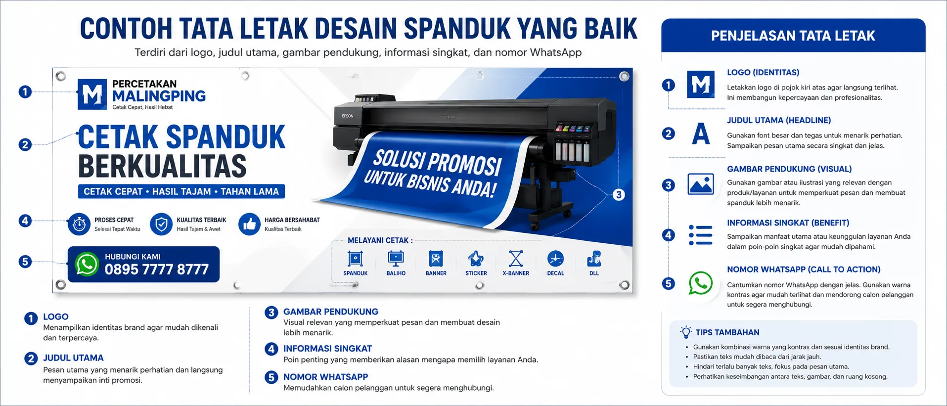 Contoh susunan layout desain spanduk yang baik